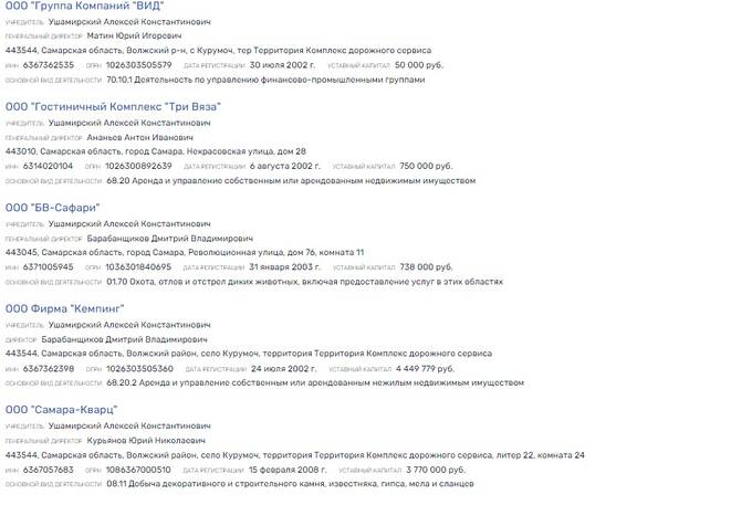 Алексей Ушамирский: из бандитов – в депутаты и владельцы заводов, газет, пароходов