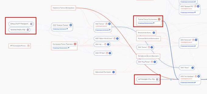 Freedom Finance — фасад, за которым Тимур Турлов скрывает масштабную офшорную империю dqxikeidqxiqxtsld