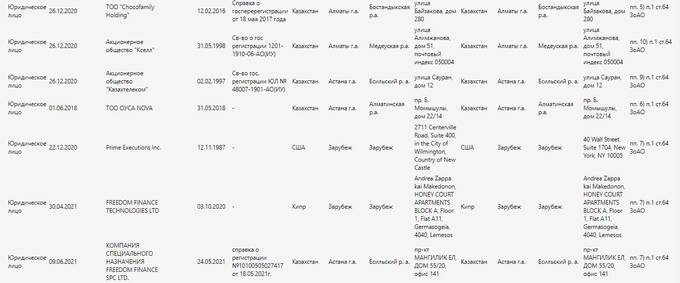 Freedom Finance — фасад, за которым Тимур Турлов скрывает масштабную офшорную империю