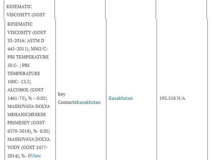 How Azerbaijan’s Alkagesta turns stolen Libyan oil into billions in dirty money
