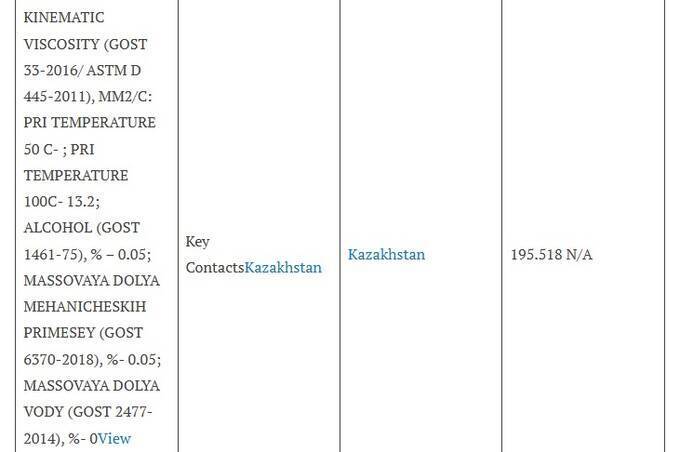 How Azerbaijan’s Alkagesta turns stolen Libyan oil into billions in dirty money