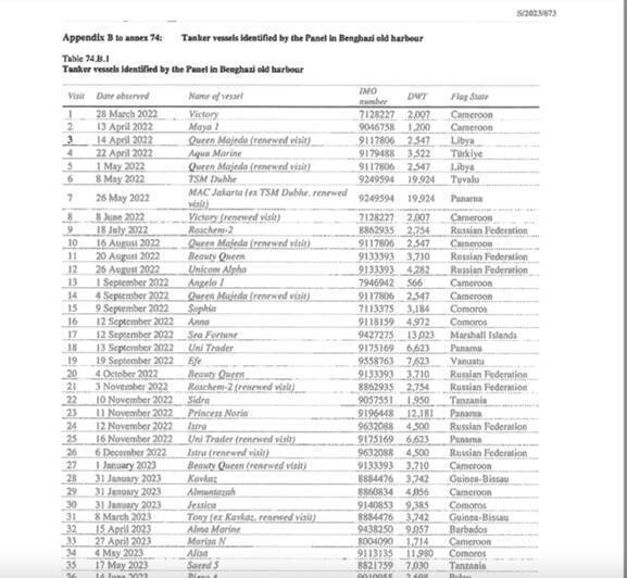 How Azerbaijan’s Alkagesta turns stolen Libyan oil into billions in dirty money