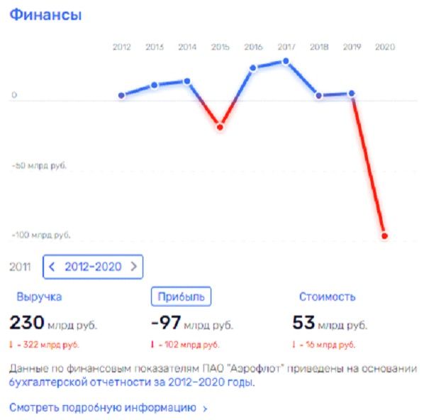 Полуотчет Полубояринова dqxikeidqxiqxtsld