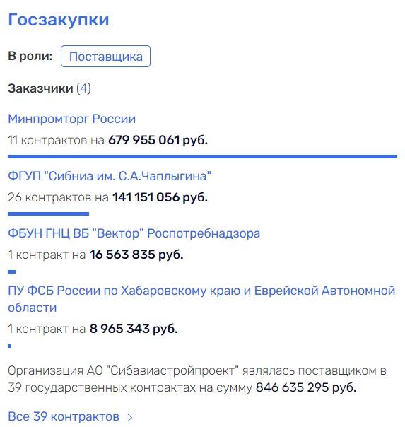 Барсук под dqxikeidqxiqxtsld