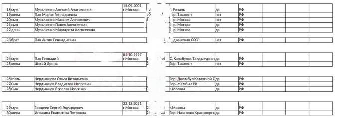 Любимые корейцы Сергея Собянина: Гордеев, Музыченко, Степанова