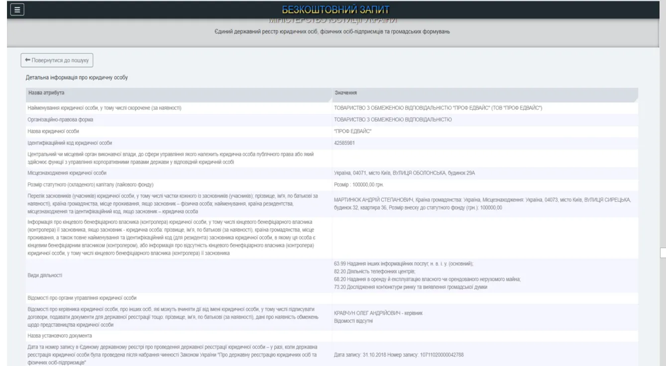 Как украинцы лишаются денег в Freshforex: раскрыта схема