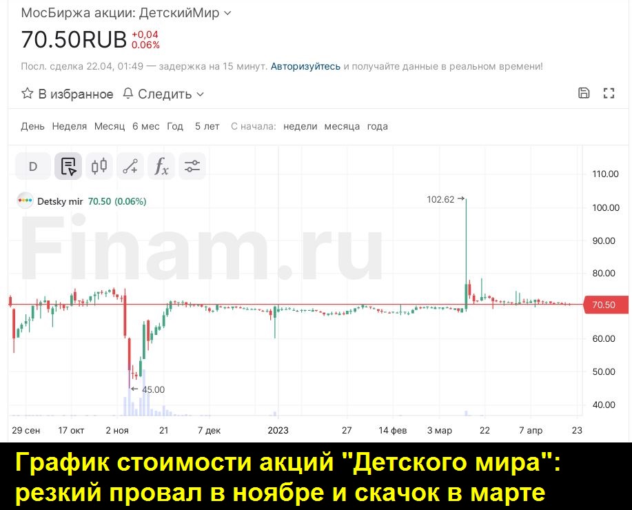 Жмите для увеличения! Детский, мир, реорганизация, ООО, Стискин, Грачев, Кленов, скандал, махинации, акционеры, обман, Греф, Сбербанк, Керимов, Мамут, ВТБ, Костин, делистинг