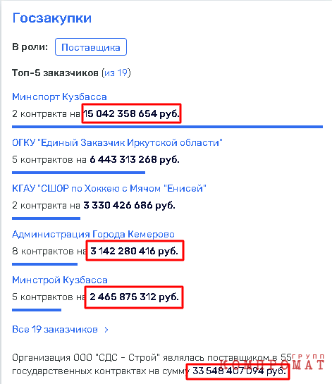 Трагедия на шахте «Листвяжной» сметет губернатора Цивилева?
