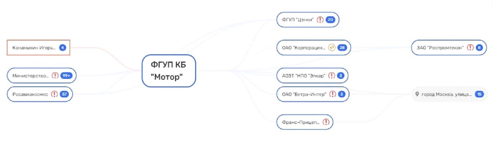 Из Роскосмоса в подвал