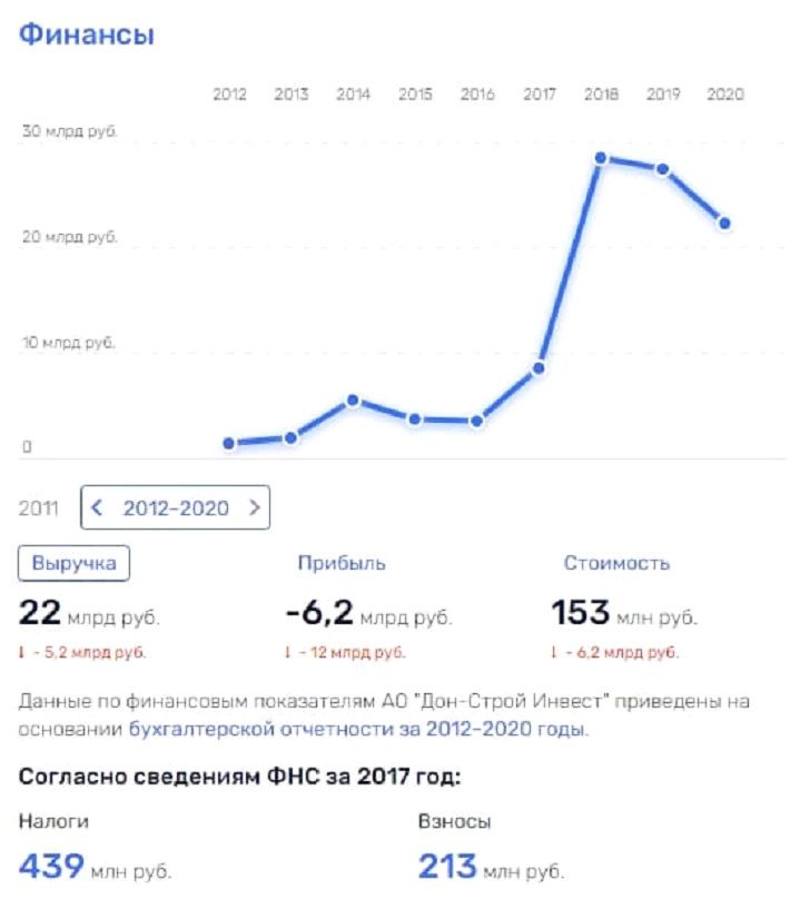 Из Роскосмоса в подвал