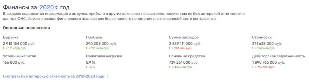 Казус «виртуального» Артюхова