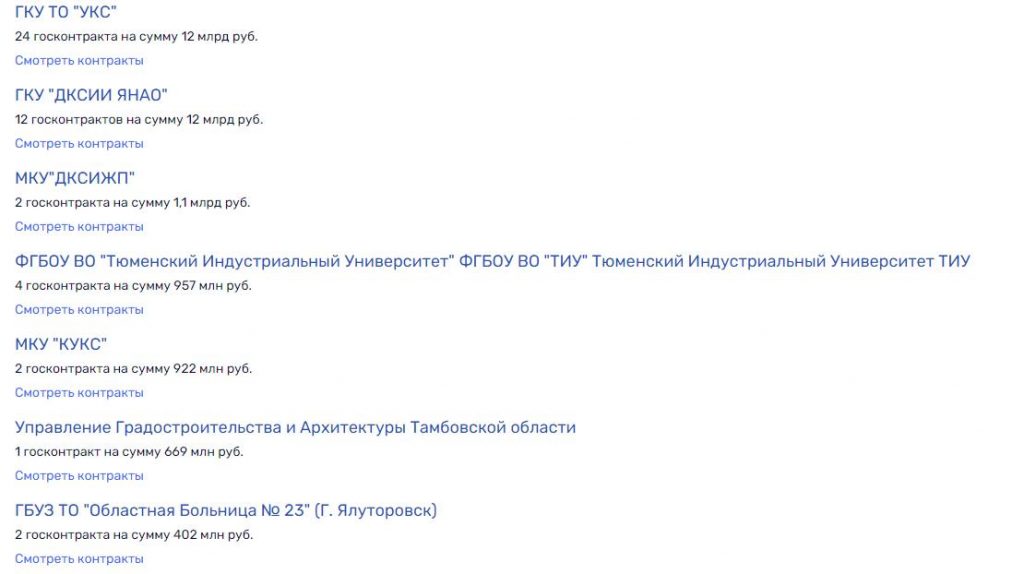 Казус «виртуального» Артюхова