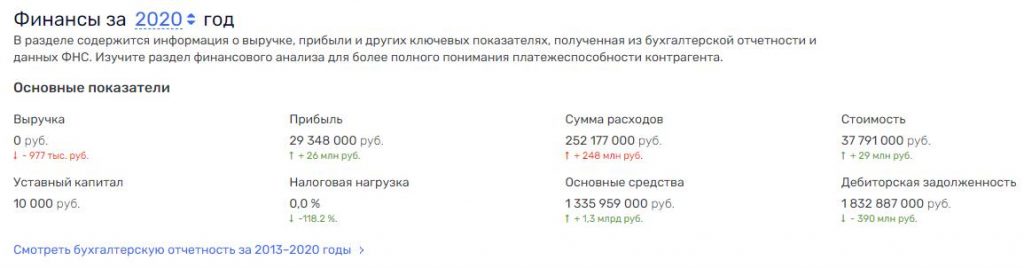 Казус «виртуального» Артюхова