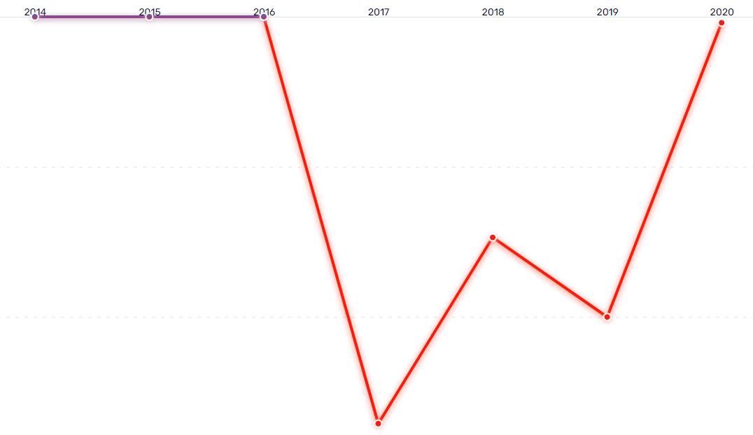 На dqxikeidqxiqxtsld