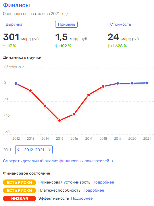 Куда Куда dqxikeidqxiqxtsld