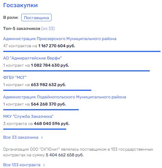 Шалыгин в Шалыгин в