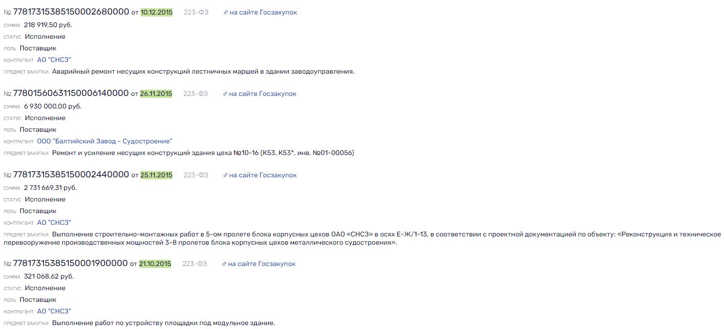 Шалыгин в Шалыгин в