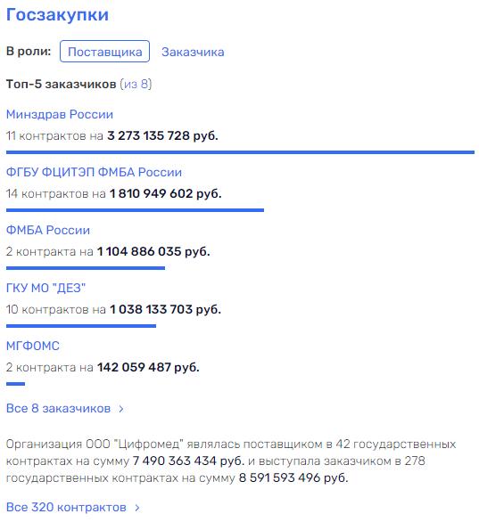 Шадаев Шадаев