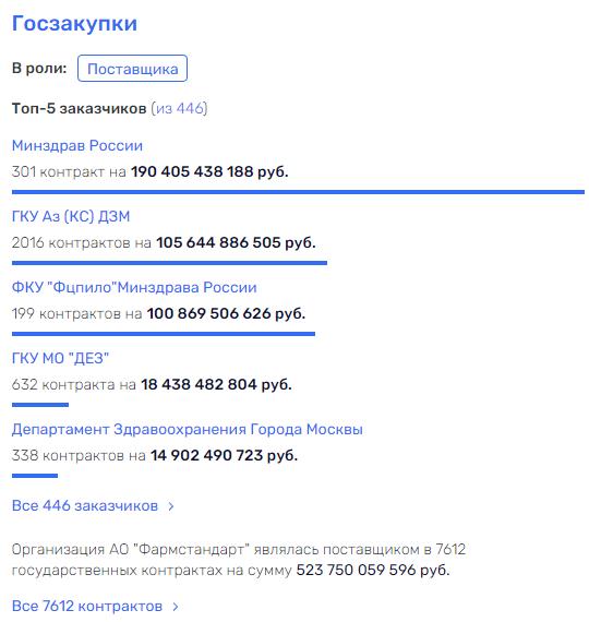 Шадаев Шадаев