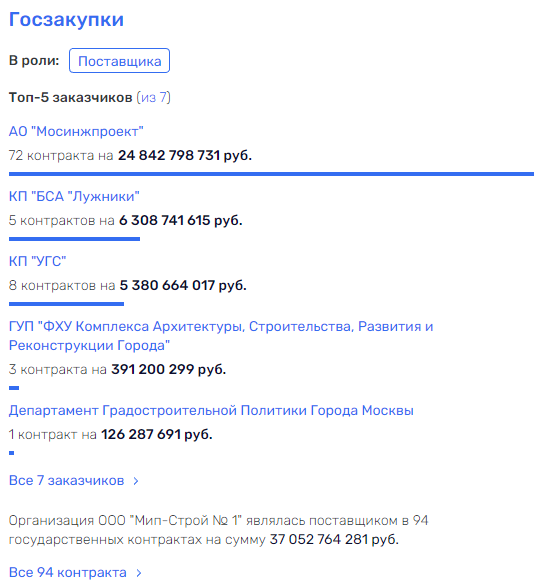Сказка и быль Сергея Семеновича Сказка и быль Сергея Семеновича