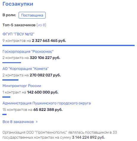 Губернатору Воробьеву Губернатору Воробьеву