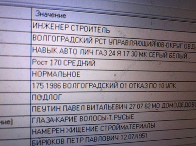 Экс-зять Петра Бирюкова больше не в фаворе Экс-зять Петра Бирюкова больше не в фаворе