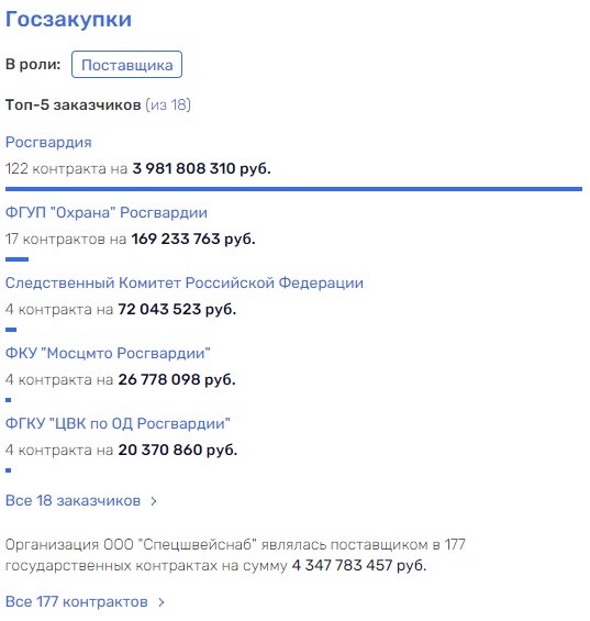 Дело «Спецшвейснаба» заставляет вспомнить фамилии Золотова и Меликова Дело «Спецшвейснаба» заставляет вспомнить фамилии Золотова и Меликова