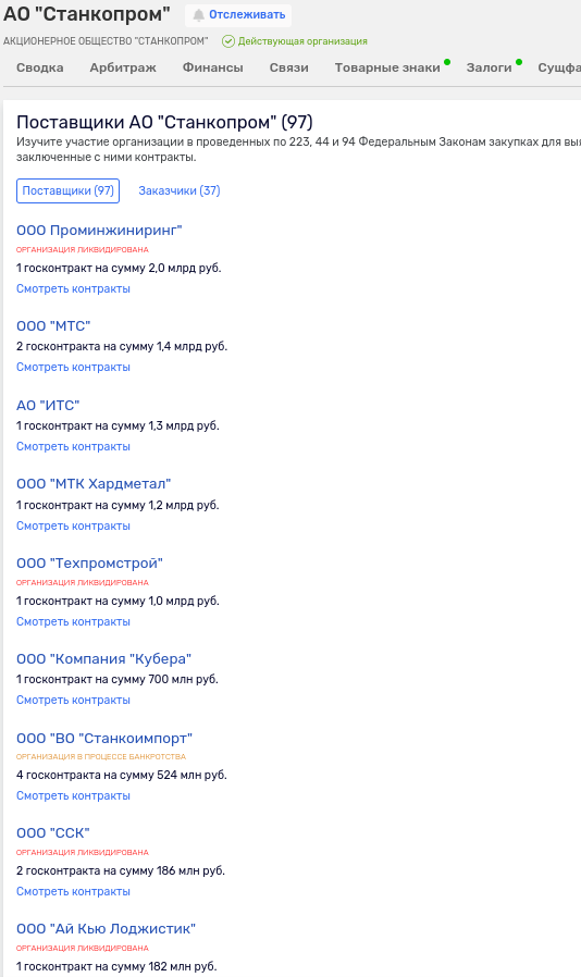 Ростехом через «Станкопром» госхолдинг нашел канал левого сбыта? Ростехом через «Станкопром» госхолдинг нашел канал левого сбыта?