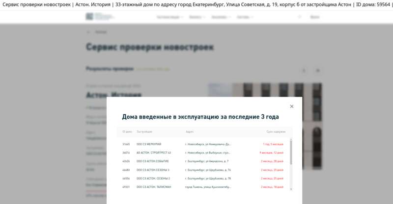 Земельно-строительный скандал: к Куйвашеву и банкиру Киму пришел прокурор Земельно-строительный скандал: к Куйвашеву и банкиру Киму пришел прокурор