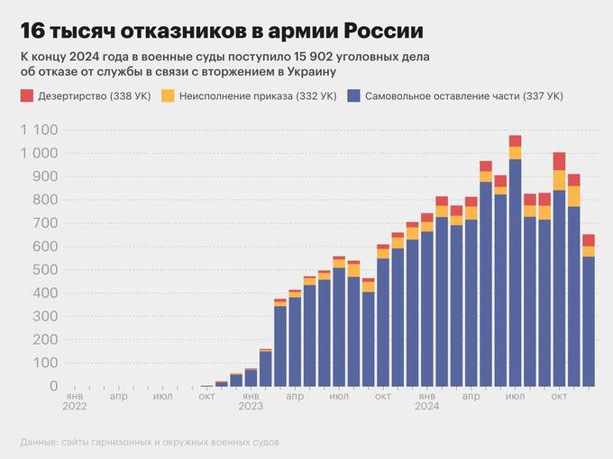 В России выросло число уголовных дел о самовольном оставлении части ekideeixqieurmf dqxikeidqxiqxtsld