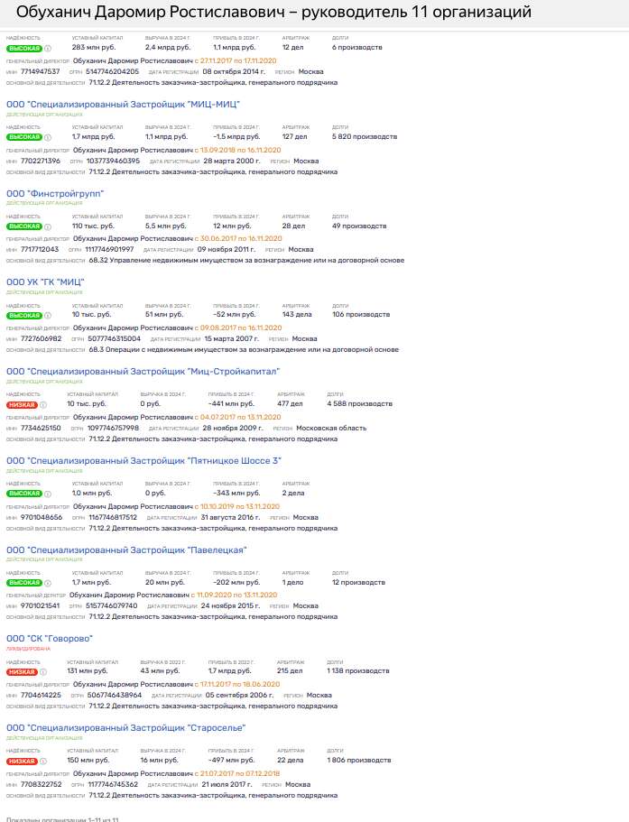 Кубышка МИЦ: схема Кубышка МИЦ: схема