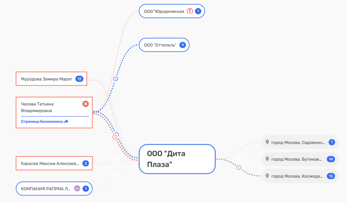 С ВДНХ на офшорные берега: Наталья Сергунина своих не бросает С ВДНХ на офшорные берега: Наталья Сергунина своих не бросает